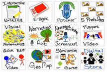 Pictures of different ways to express learning with pictures under each style. Includes: Interactive Writing, E-Book, Podcast, 5 profiles, visual narrating, narrated art, screencast, puppet video, quick edit video, Geo Map, Simulation Game and Digital Story